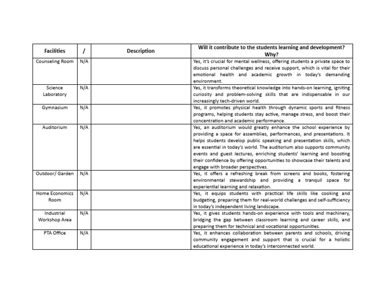Print.facilities | PDF | Learning | Cognition