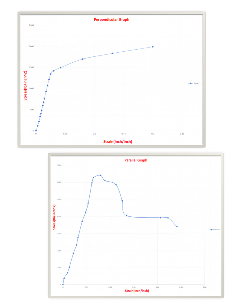 Added Graph | PDF