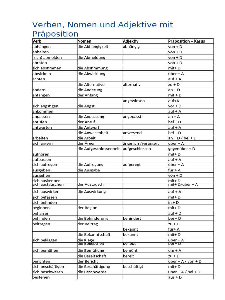 Verben, Nomen Und Adjektive Mit Präposition | PDF