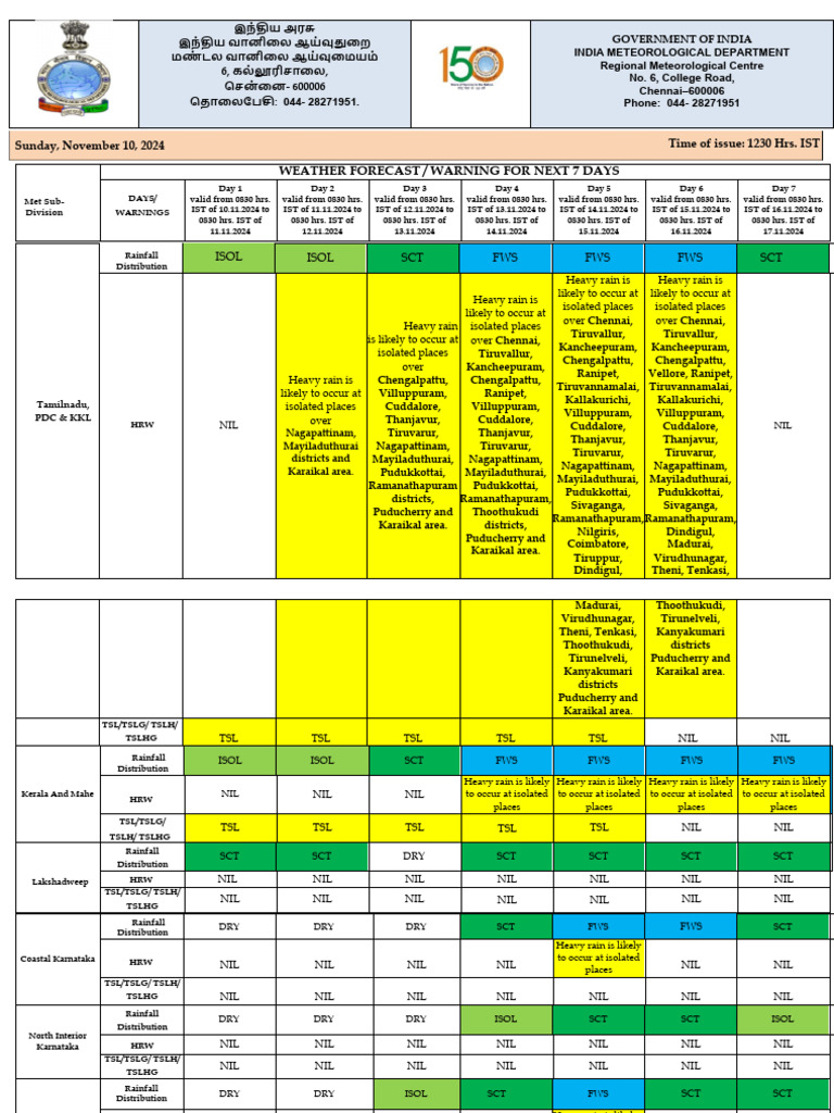 Image Result For Chennai Has More Rainy Months But Less Studyx Ai