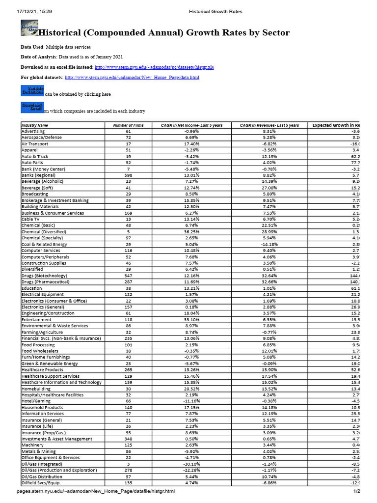 Industry Growth Rates Analysis | PDF | Economies
