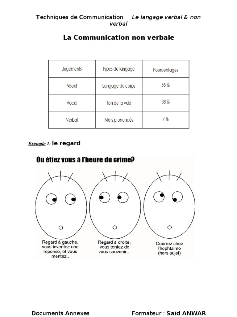 Phrase Verbale Et Non Verbale Exercices La Communication Non Verbale (1) | Communication non verbale | Conscience