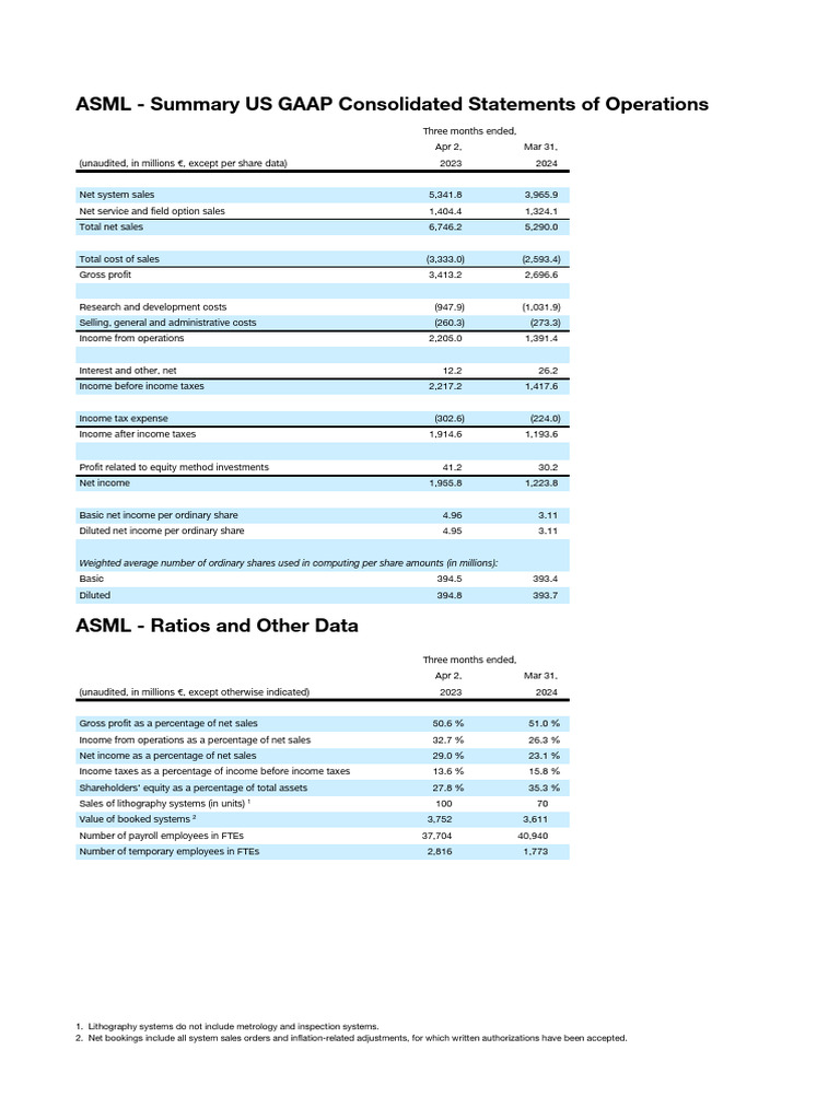 Financial Statements Us Gaap q1 2024 qwr21d | PDF | Equity (Finance ...