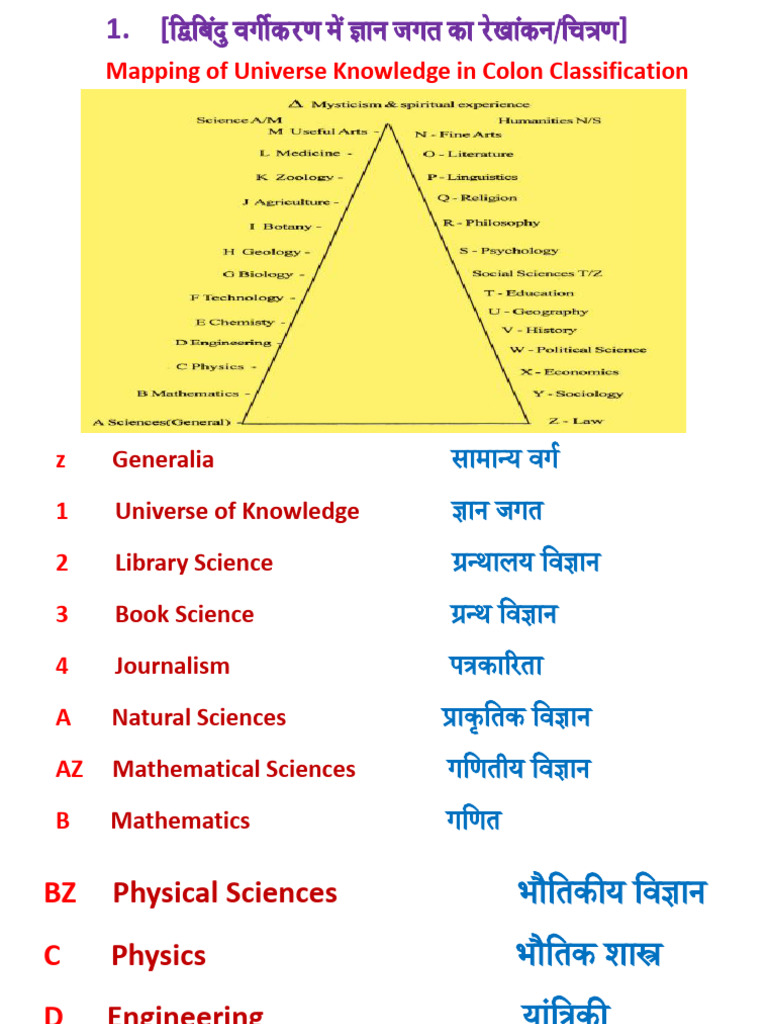Main class of classification scheme pdf science social sciences