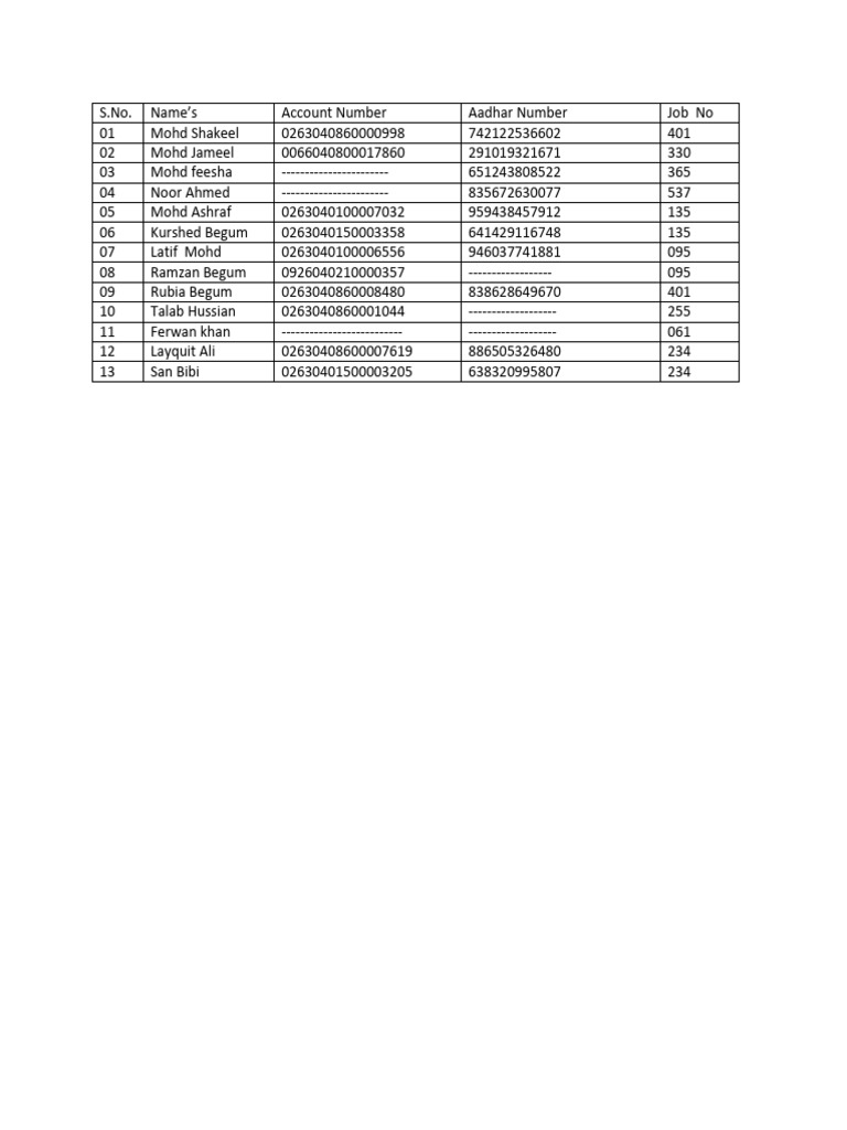 Names and Acc | PDF