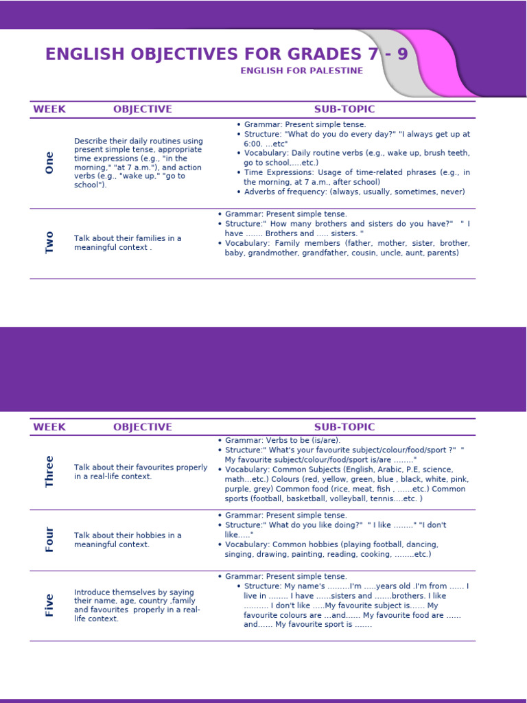 4-6objectives For Grades 4-6 | PDF | Subject (Grammar) | English Language