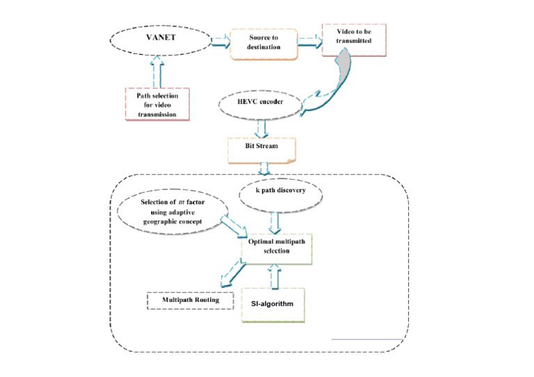 Multi Path-Si | PDF