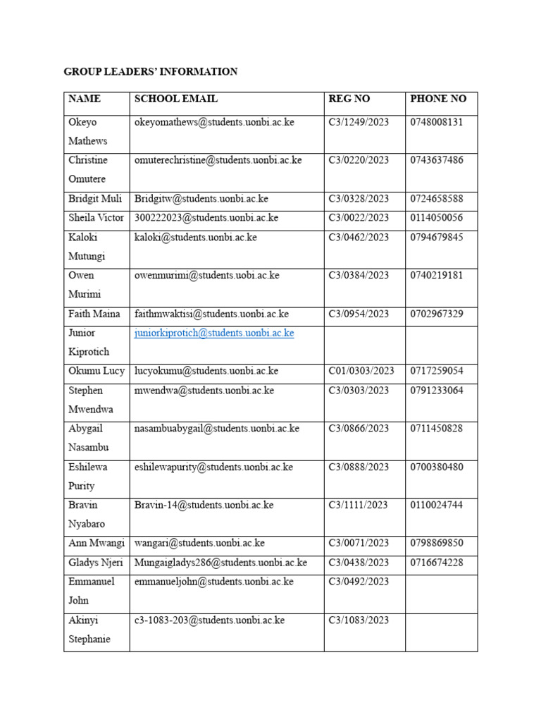 Group Leaders' Contact Information | PDF