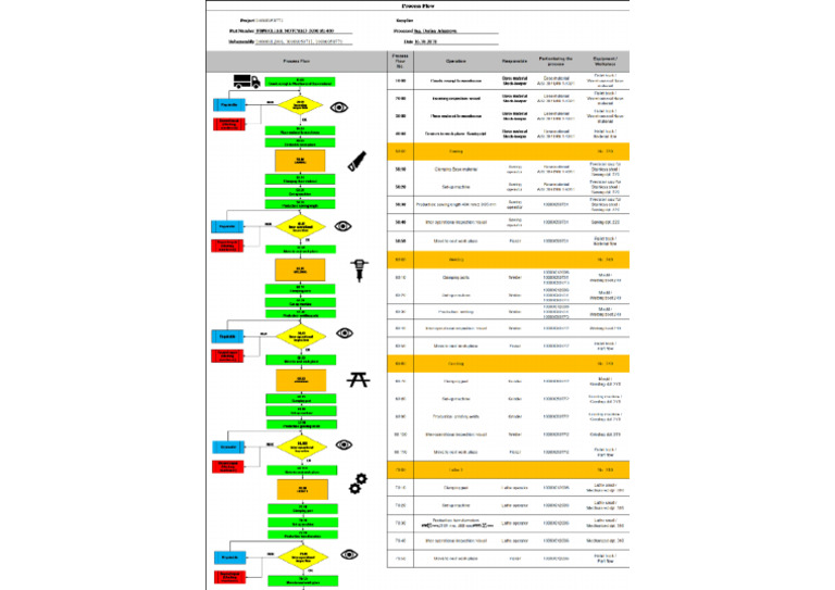 Process Flow Chart For Production Stainless Steel Roller | PDF