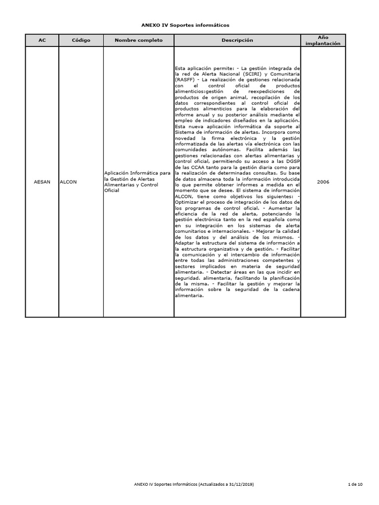 Anexo - Iv Programas Informaticos Segun Aesan | PDF | Seguridad ...