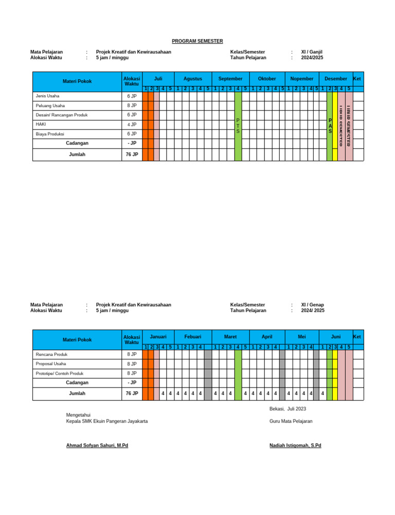 Program Semester SMK Ekuin Pangeran Jayakarta | PDF