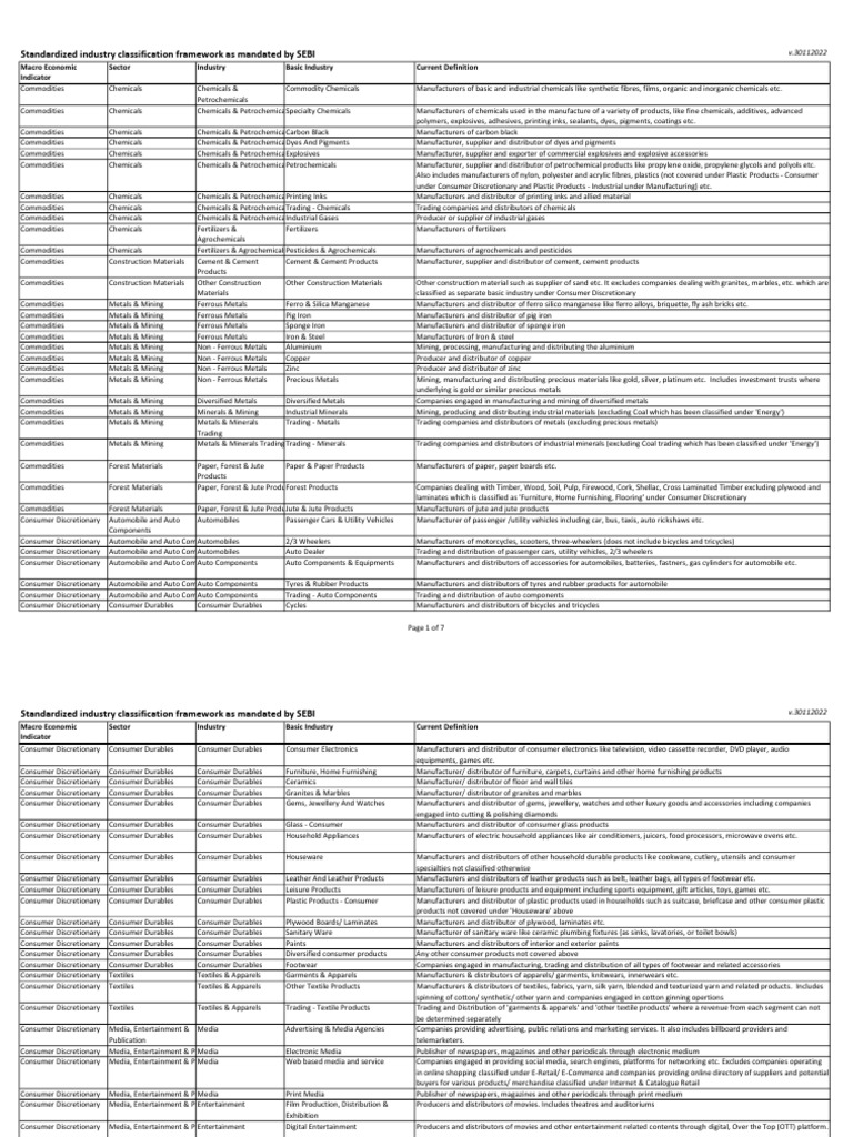Sebi Industry Classification | PDF | Chemical Industry | Natural Gas