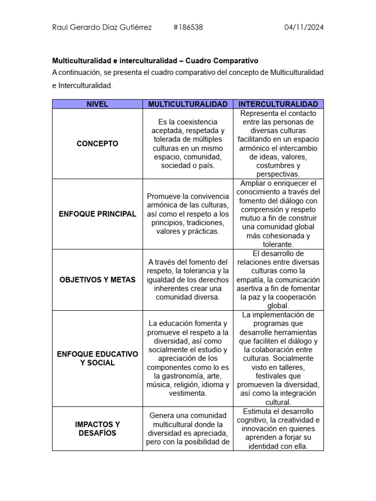 Comparativa: Multiculturalidad vs Interculturalidad PDF