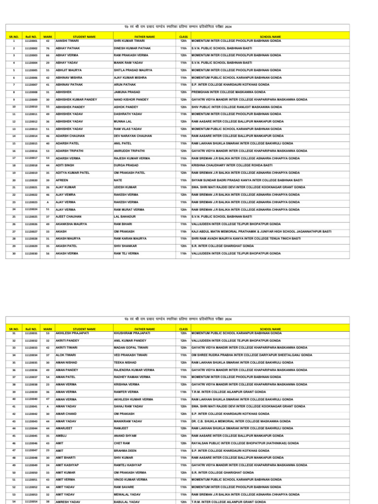 Student Marks from Momentum College | PDF