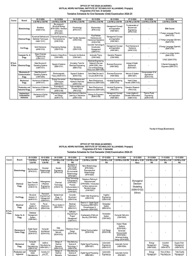Tentative Schedule of End Semester (Odd) Exam 2024-25 | PDF ...