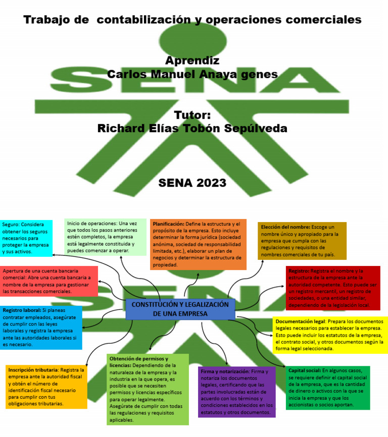 Mapa Mental de Comercializaciones Comerciales | PDF | Business | Bancos