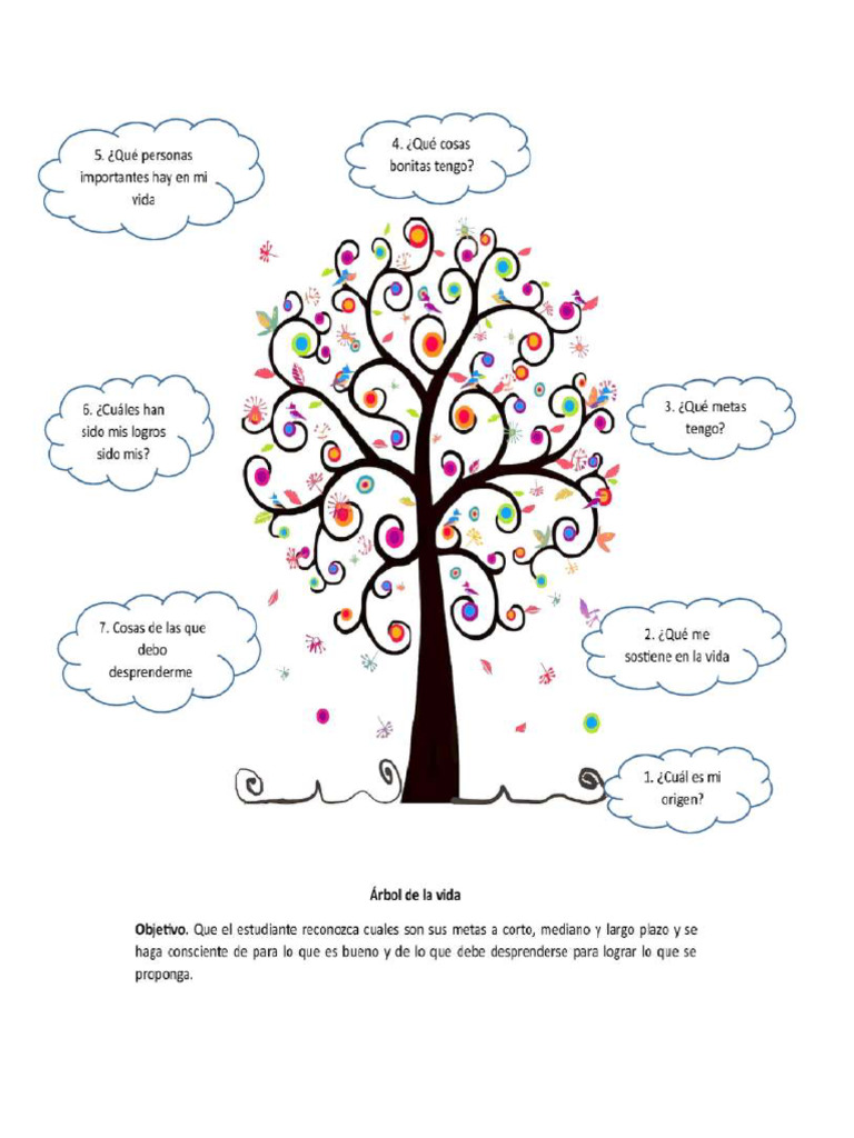 Arbol de Vida | PDF