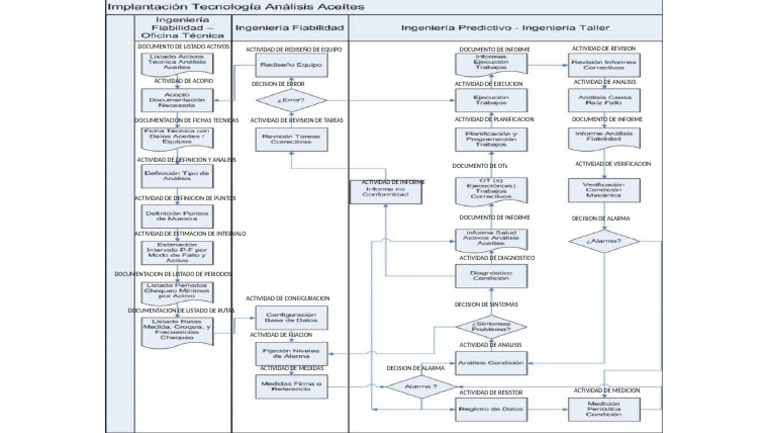 Diagrama de Flujo Quiralte Cardona Daniel | PDF