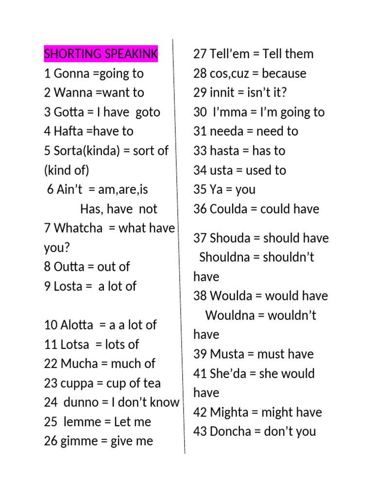 Common English Contractions Guide | PDF