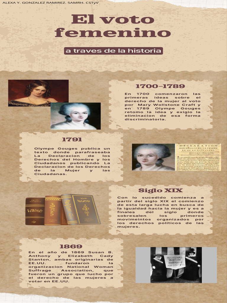Historia del Voto Femenino | PDF | Sufragio de las mujeres | Derechos y ...