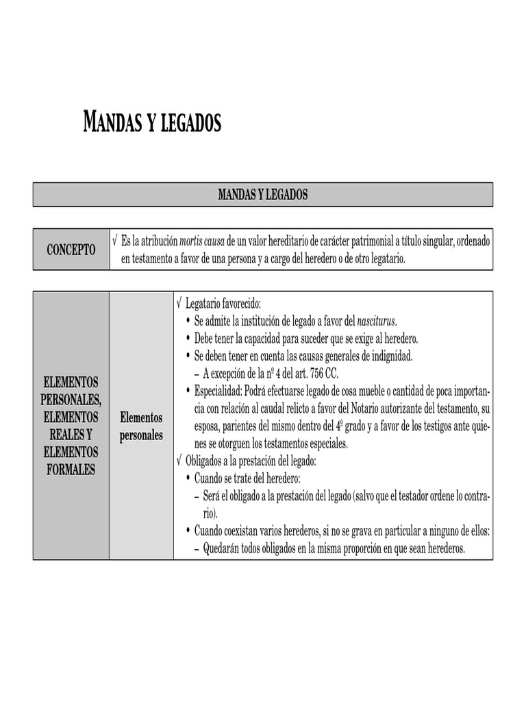 Mandas y legados: conceptos y tipos | PDF | Herencia | Pagos
