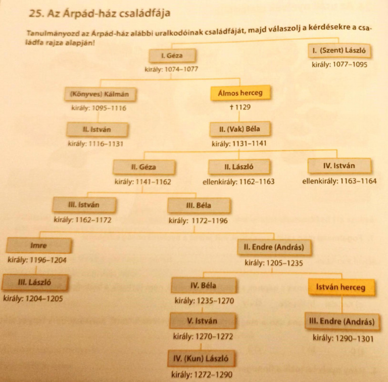 rp-d-h-z-pdf
