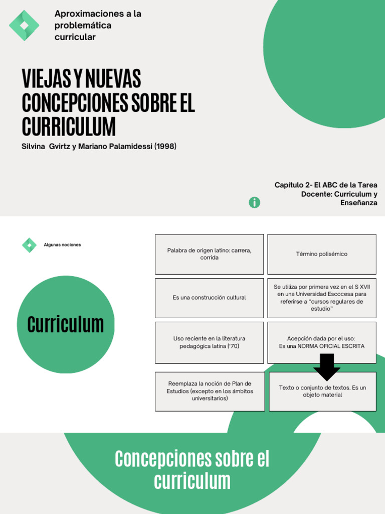Concepciones del Curriculum Educativo | PDF | Plan de estudios | Enseñando