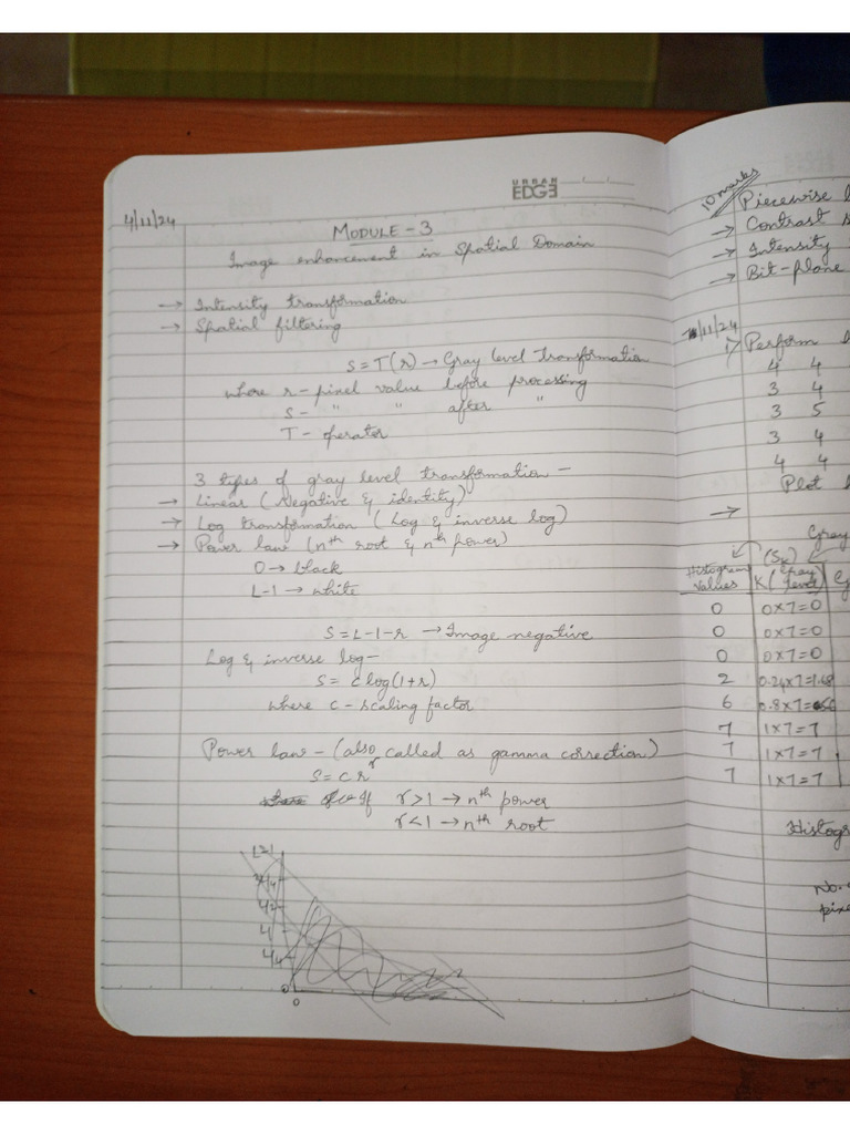 Dip Notes | PDF