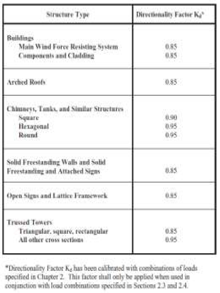 KD Values 260x300 | PDF