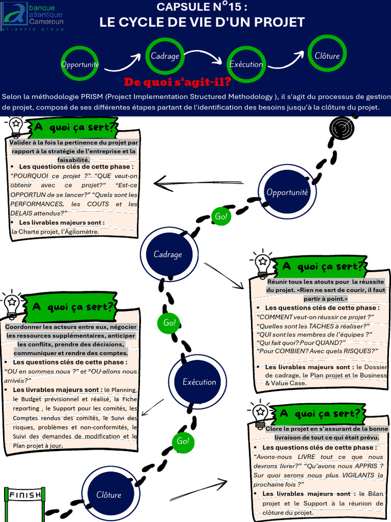 Cycle de vie d'un projet expliqué | PDF | Analyse du cycle de vie