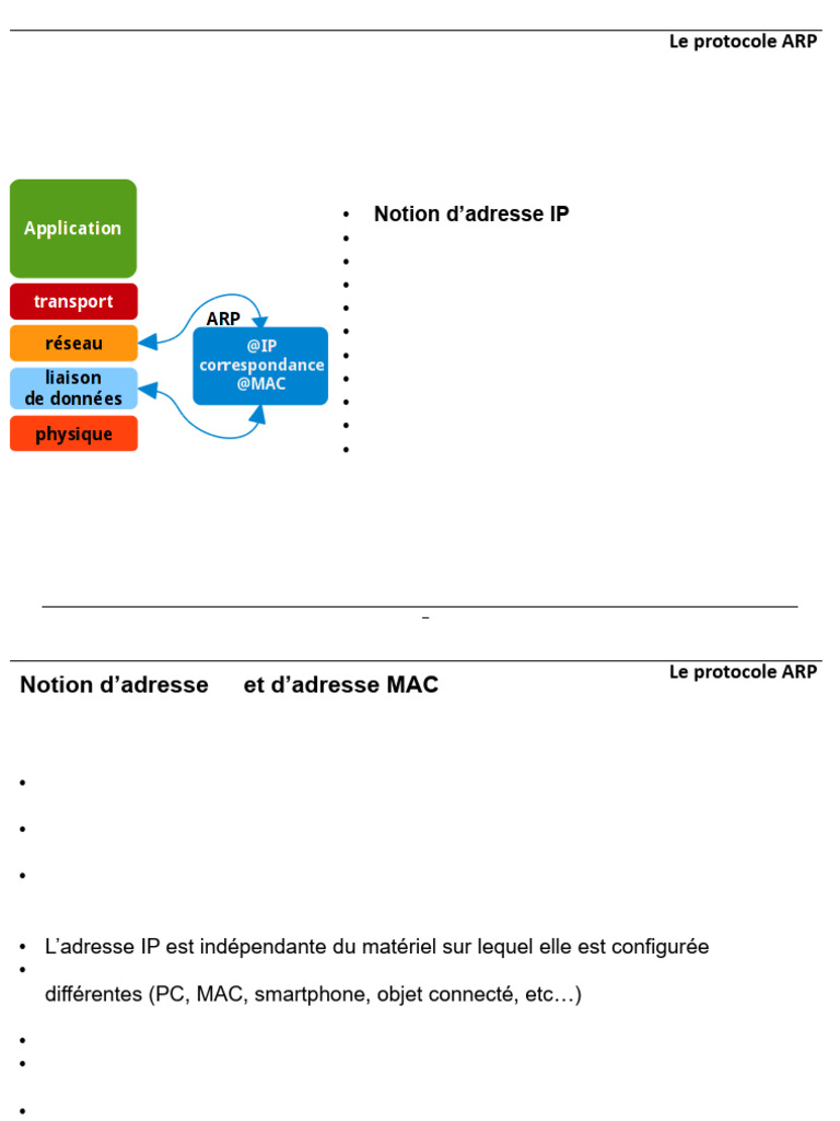 Comprendre le protocole ARP | PDF | Protocoles Internet | Réseau ...