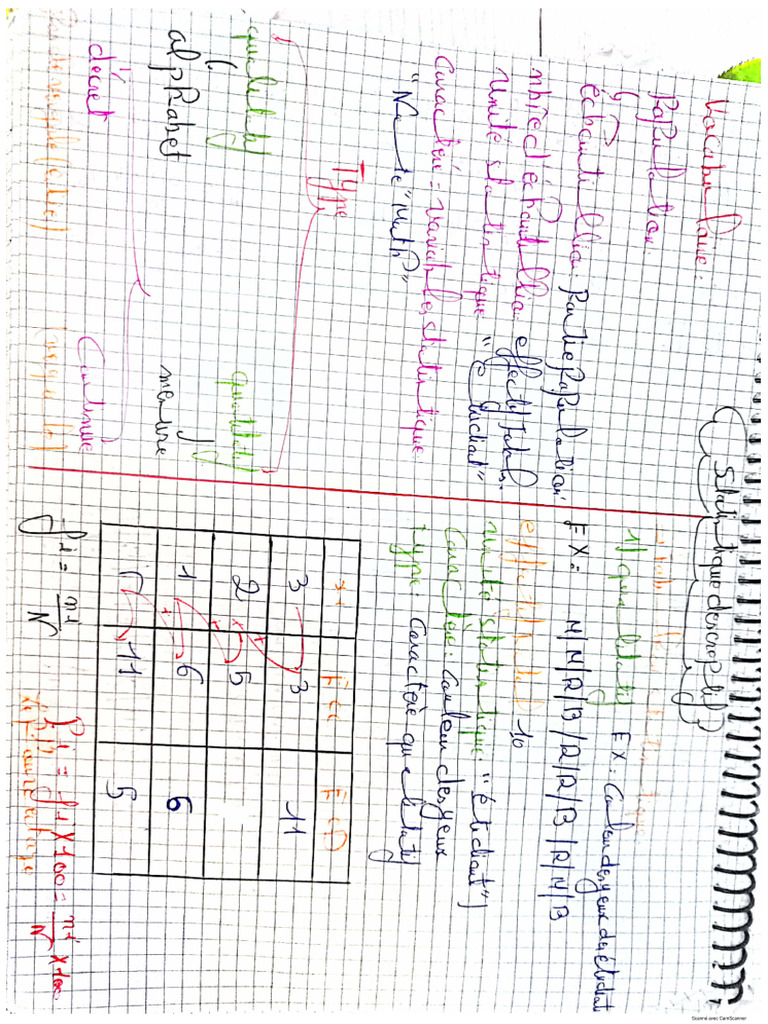 Statistique End Probability | PDF