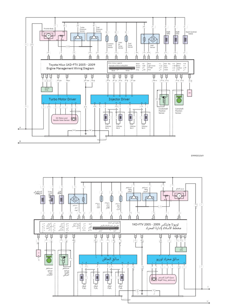 1kd Turbo Motor Wiring Diagram PDF | PDF