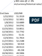 USD to INR