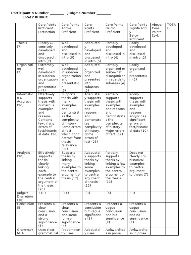 Essay Rubric 2012 | PDF | Communication | Epistemology