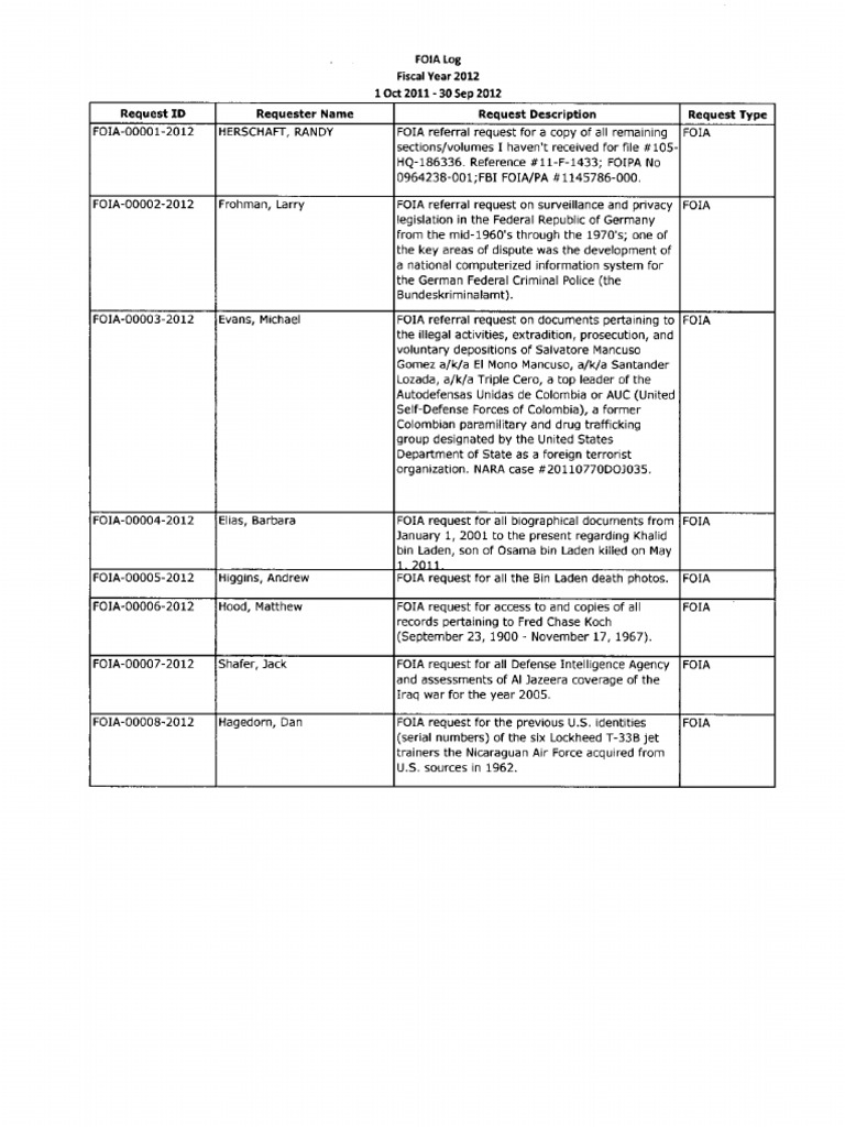 FOIA Request Log 2012 | PDF