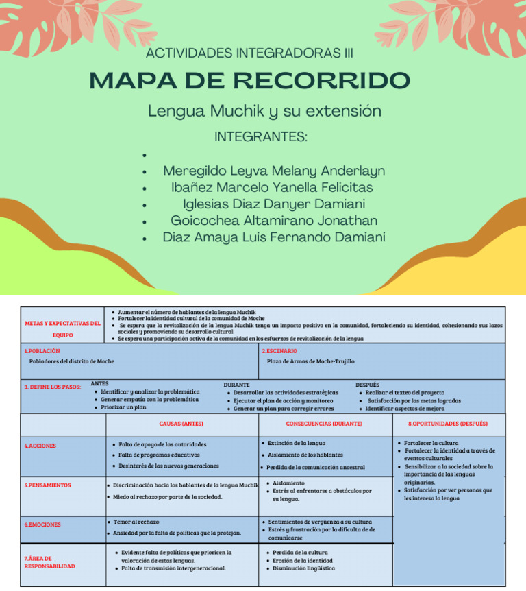 Revitalización de la Lengua Muchik | PDF | Ciencias del comportamiento ...