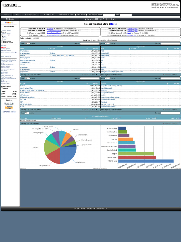 Asteroids@Home Project Stats | PDF | Computing | Distributed Computing
