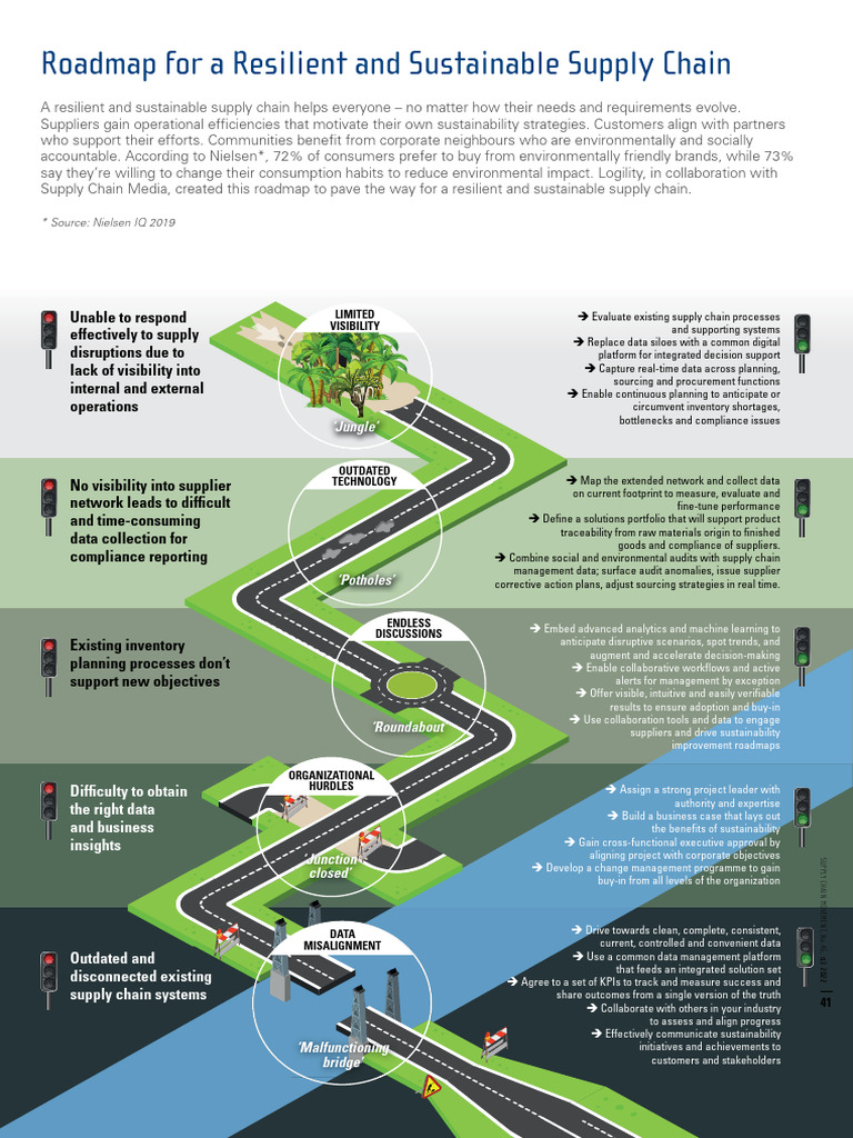 Roadmap For A Resilient And Sustainable Supply Chain Pdf Supply