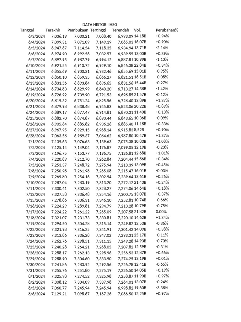 Tugas Analisis Risk Return Kelompok 7 Pdf