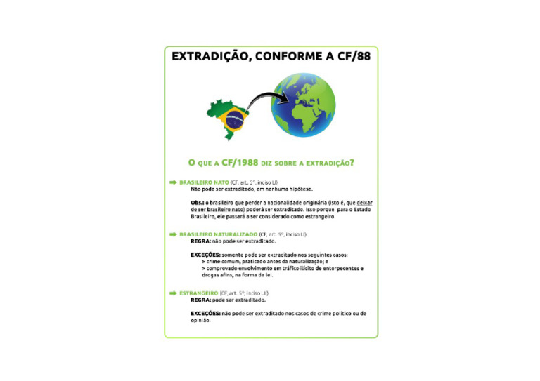 Extradicao CF88 | PDF