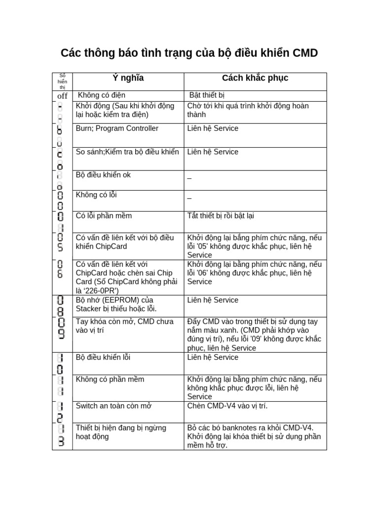 Status Message-CMD Controller | PDF