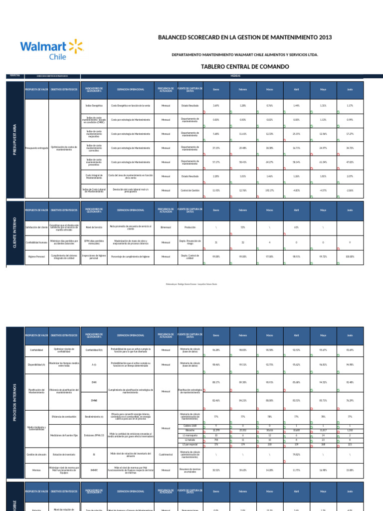 BSC Tablero Central de Control Mantenimiento 3.0 2013 | PDF ...