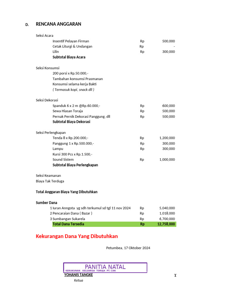 Rencana Anggaran Kegiatan Natal 2024 | PDF