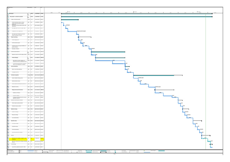 Project Final Base and Gantt Chart | PDF | Cyberspace | World Wide Web