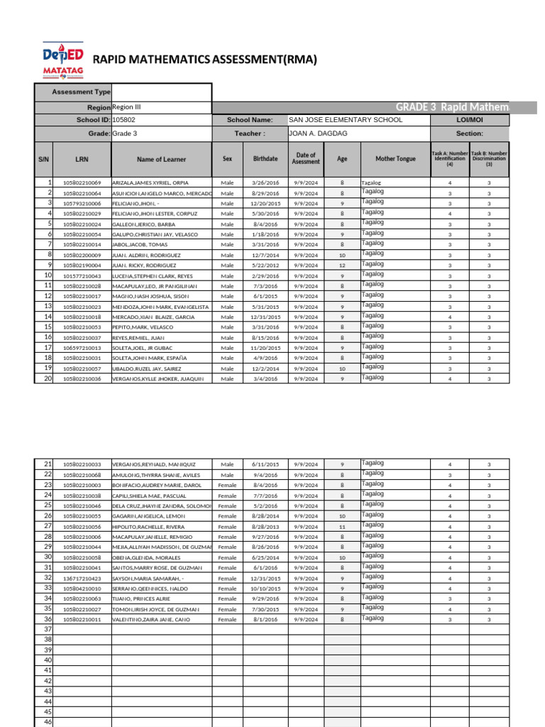 F RMA - G3Scoresheet - v3 2024 | PDF | Philippines | Southeast Asia