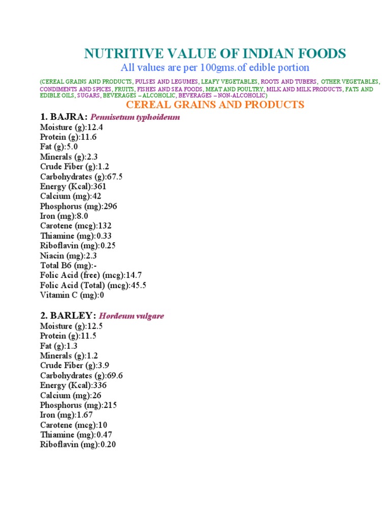 Nutritive Value of Indian Foods Vitamin Chickpea