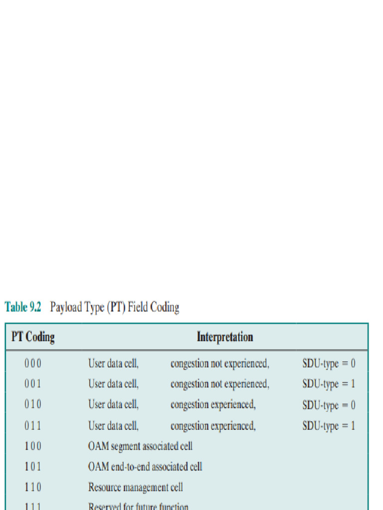 Data Communication & Computer Network: Presented by | PDF | Routing ...