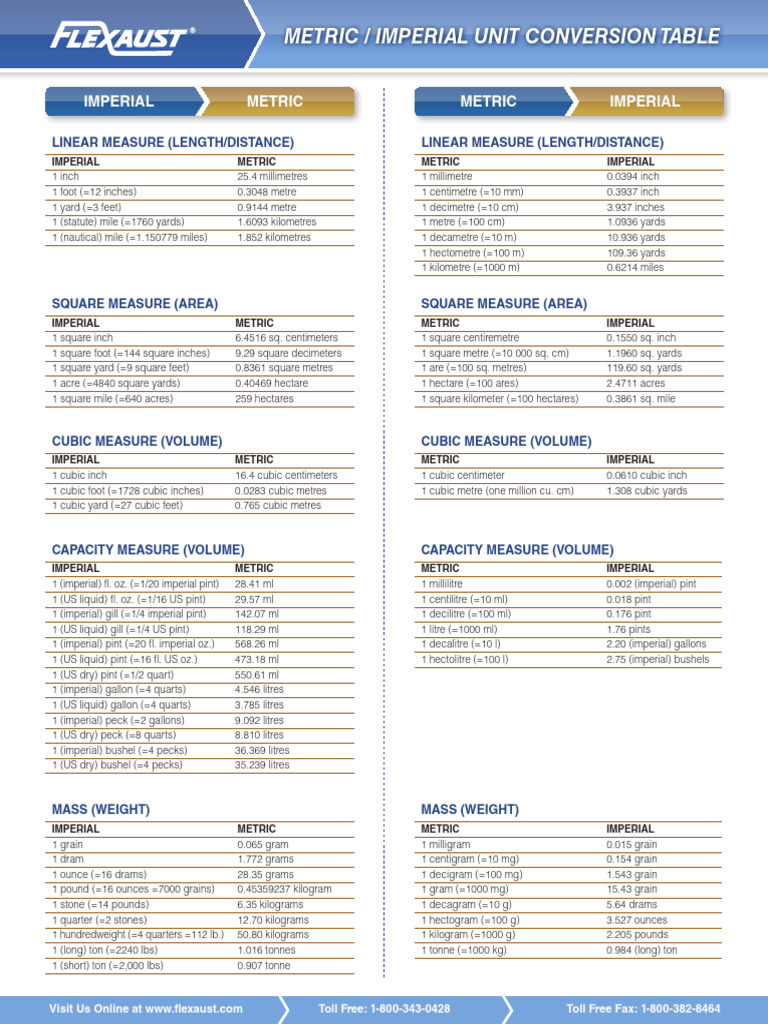 Chart Metric Imp Conv | PDF | Litre | Pint