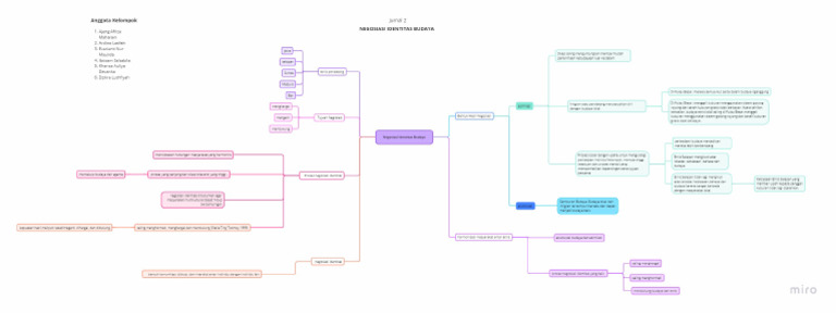 Mind Map | PDF